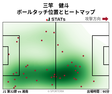 ヒートマップ - 三竿　健斗
