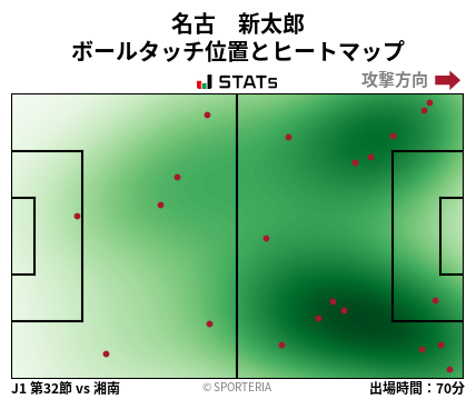 ヒートマップ - 名古　新太郎
