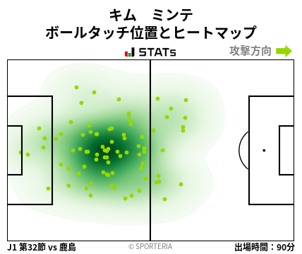 ヒートマップ - キム　ミンテ