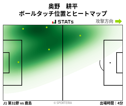 ヒートマップ - 奥野　耕平