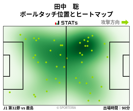 ヒートマップ - 田中　聡