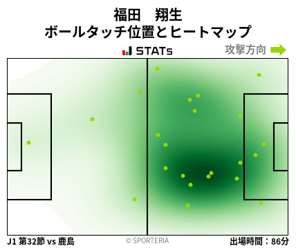 ヒートマップ - 福田　翔生