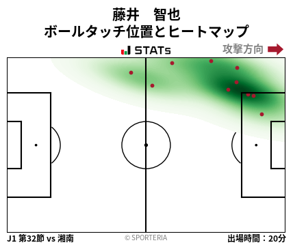ヒートマップ - 藤井　智也