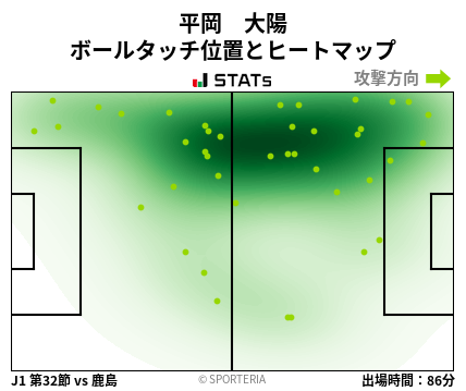 ヒートマップ - 平岡　大陽