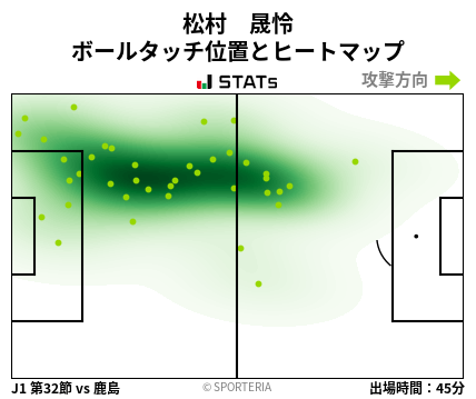 ヒートマップ - 松村　晟怜