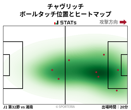 ヒートマップ - チャヴリッチ