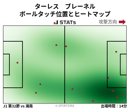 ヒートマップ - ターレス　ブレーネル