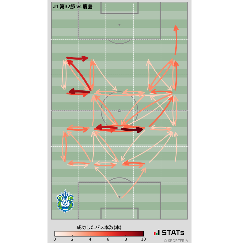 エリア間パス図