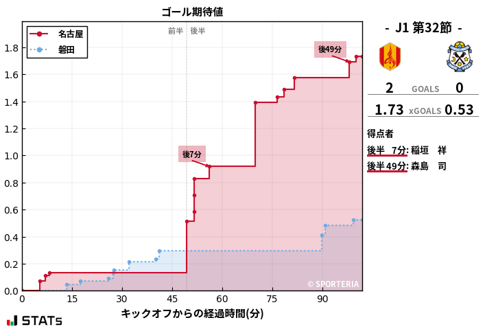 ゴール期待値