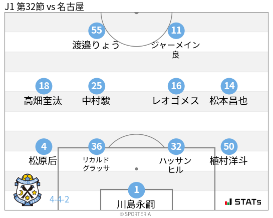 フォーメーション図