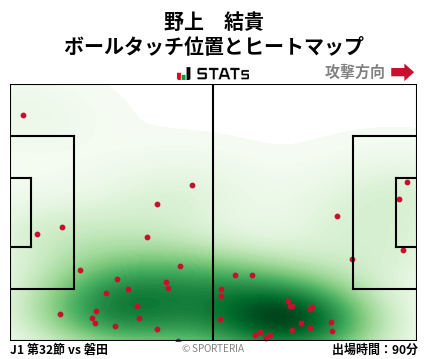 ヒートマップ - 野上　結貴