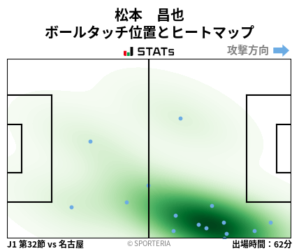ヒートマップ - 松本　昌也