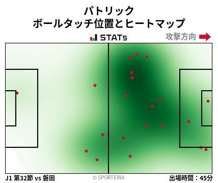 ヒートマップ - パトリック