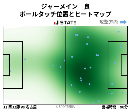 ヒートマップ - ジャーメイン　良