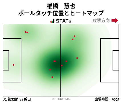 ヒートマップ - 椎橋　慧也