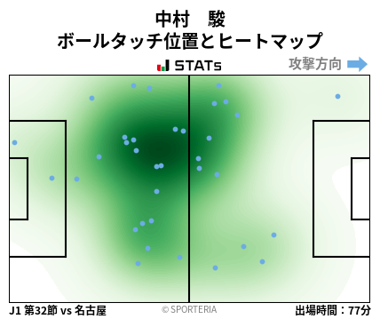 ヒートマップ - 中村　駿