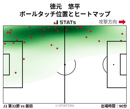 ヒートマップ - 徳元　悠平
