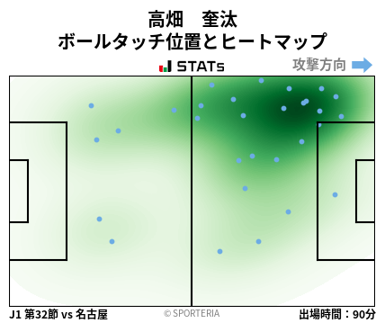 ヒートマップ - 高畑　奎汰