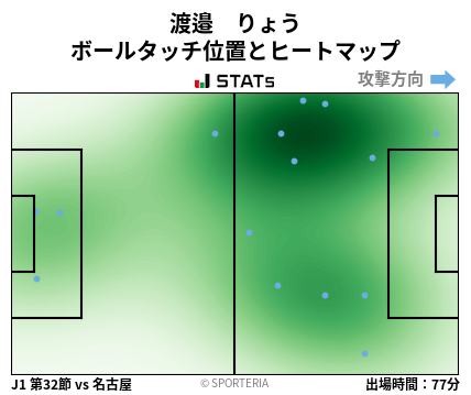 ヒートマップ - 渡邉　りょう