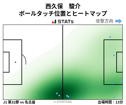 ヒートマップ - 西久保　駿介