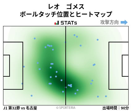 ヒートマップ - レオ　ゴメス