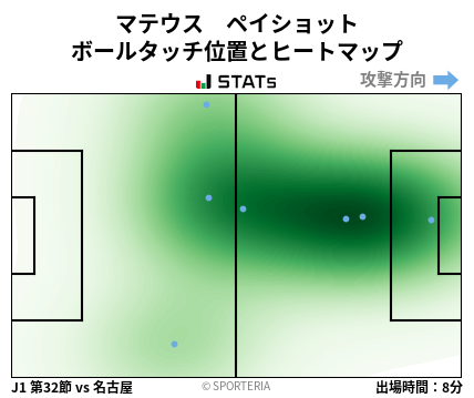 ヒートマップ - マテウス　ペイショット