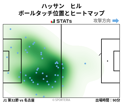 ヒートマップ - ハッサン　ヒル