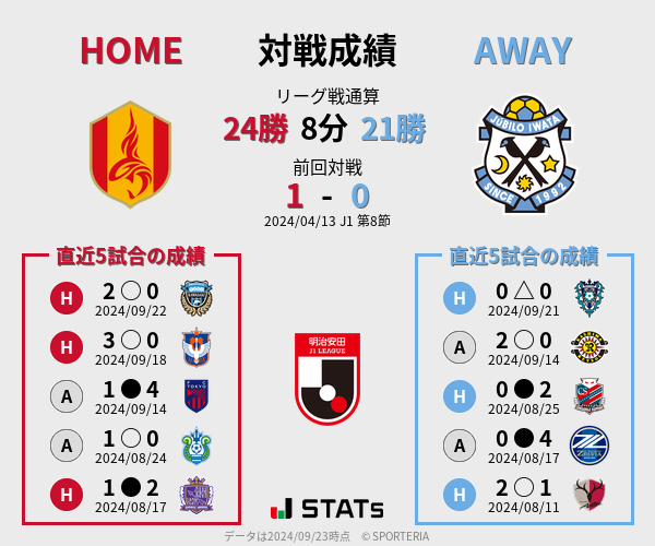 前節までの対戦成績