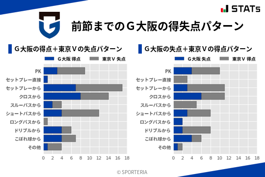 得失点パターン