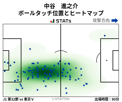 ヒートマップ - 中谷　進之介