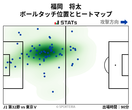 ヒートマップ - 福岡　将太