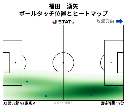 ヒートマップ - 福田　湧矢
