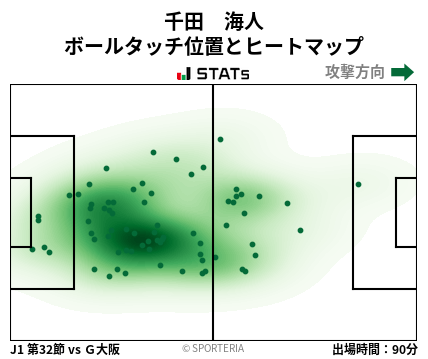 ヒートマップ - 千田　海人