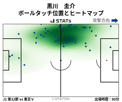 ヒートマップ - 黒川　圭介