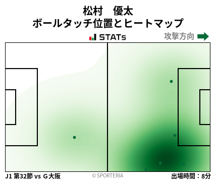 ヒートマップ - 松村　優太