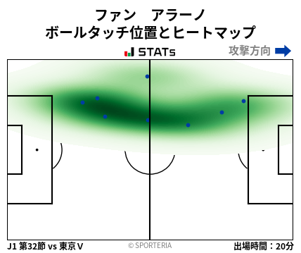 ヒートマップ - ファン　アラーノ