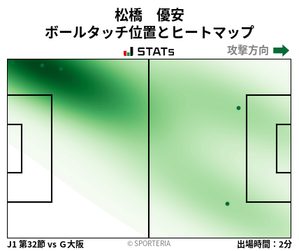 ヒートマップ - 松橋　優安