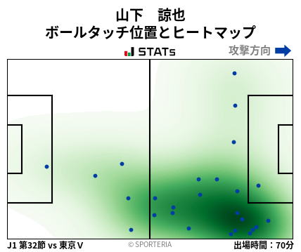 ヒートマップ - 山下　諒也