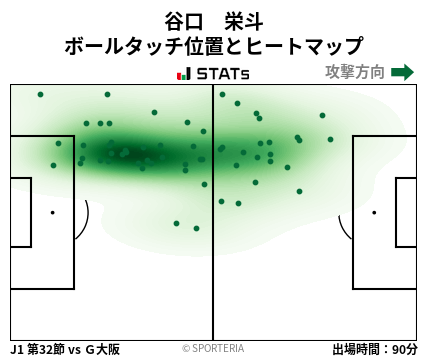 ヒートマップ - 谷口　栄斗