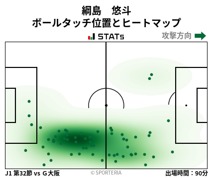 ヒートマップ - 綱島　悠斗