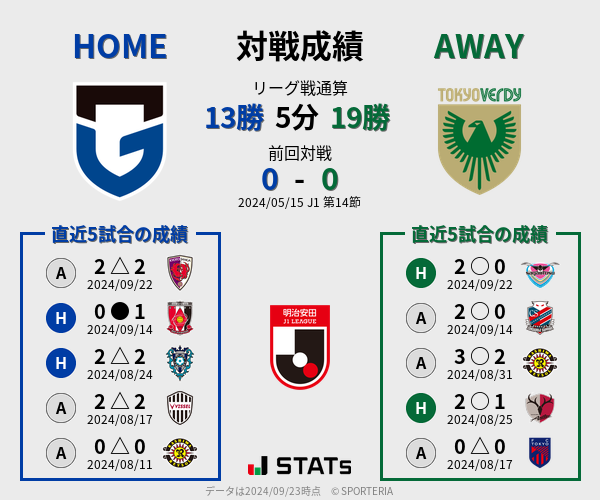 前節までの対戦成績