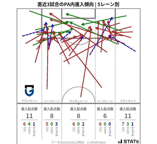 PA内への進入傾向