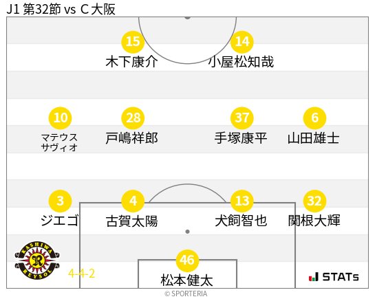 フォーメーション図