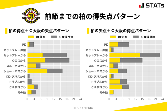 得失点パターン