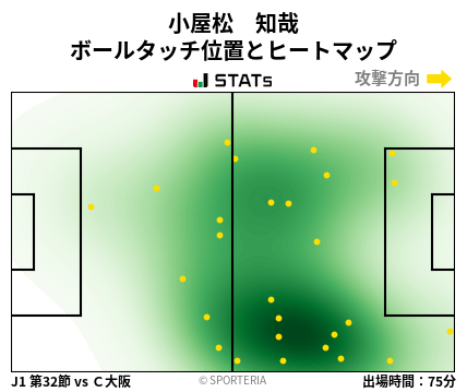 ヒートマップ - 小屋松　知哉