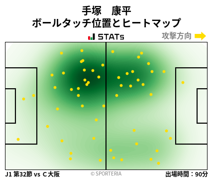 ヒートマップ - 手塚　康平