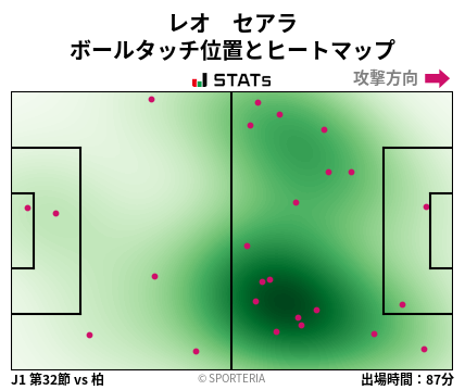 ヒートマップ - レオ　セアラ
