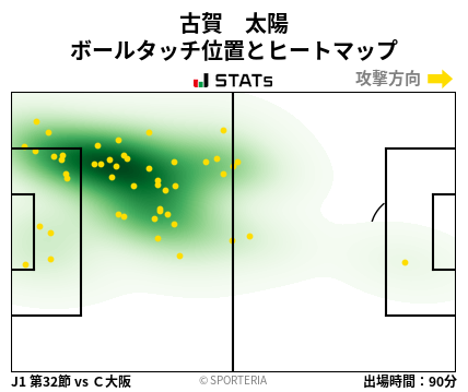 ヒートマップ - 古賀　太陽