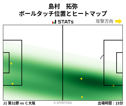 ヒートマップ - 島村　拓弥