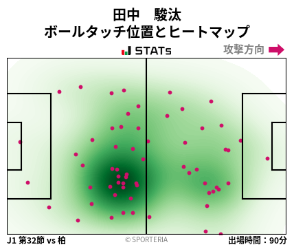 ヒートマップ - 田中　駿汰